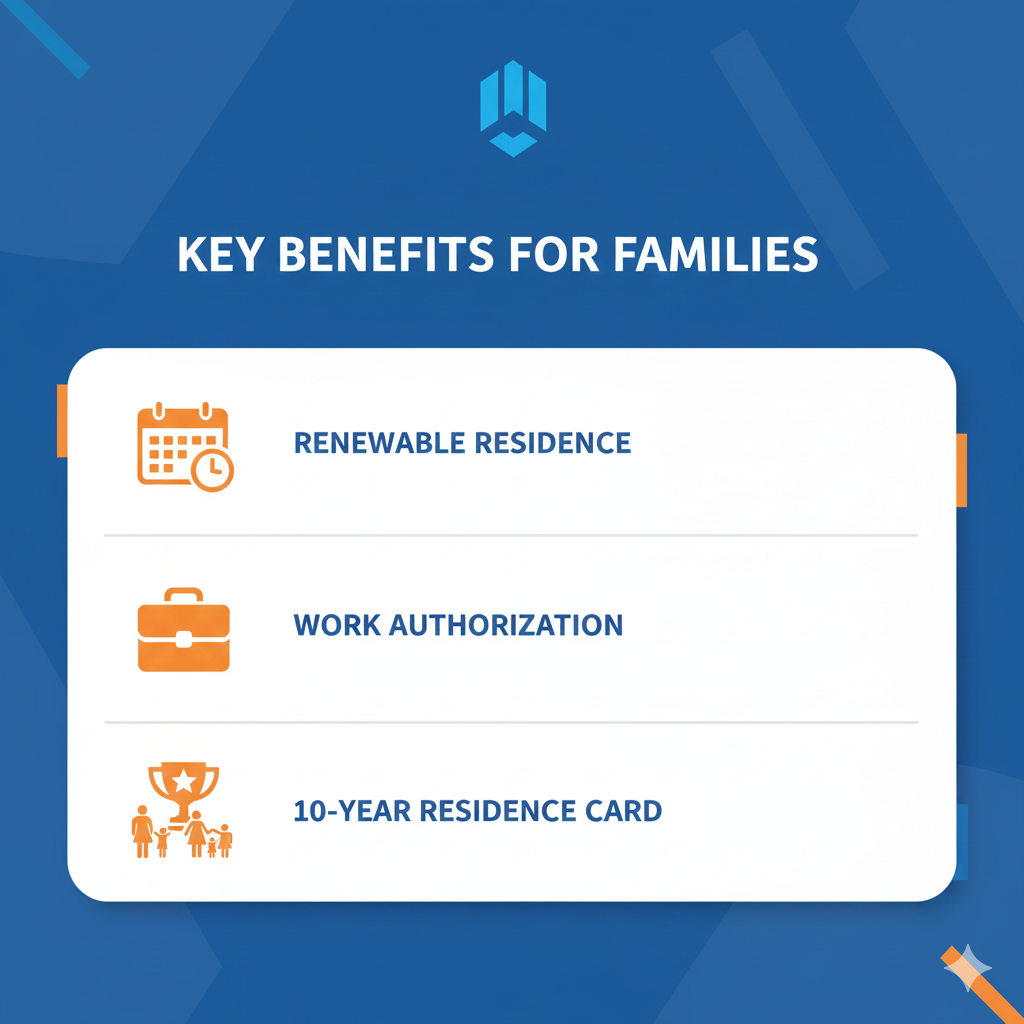 Gemini Generated Image joekpcjoekpcjoek 2 | Guide Complet 2025 : Obtenir un titre de séjour vie privée et familiale en France